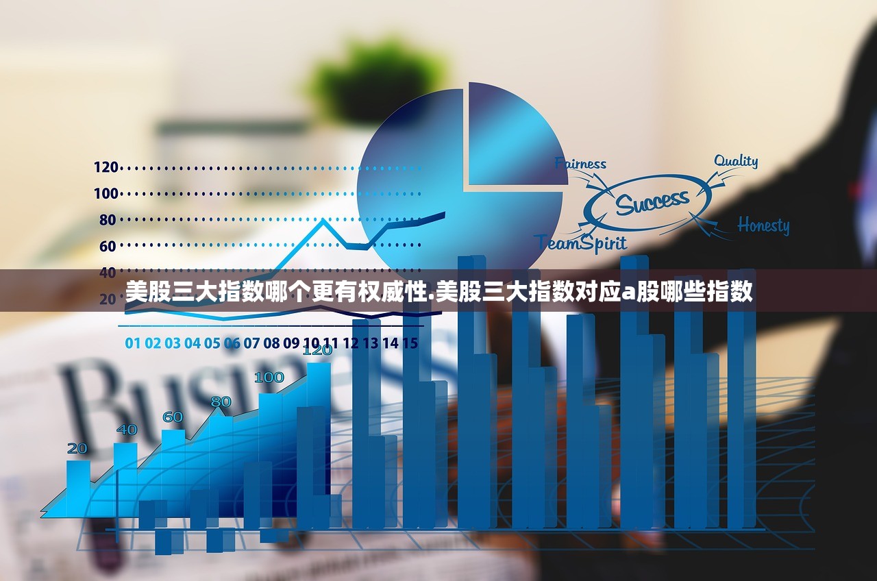 美股三大指数哪个更有权威性.美股三大指数对应a股哪些指数