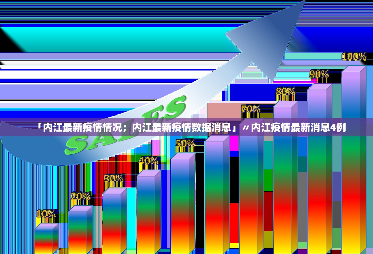 「内江最新疫情情况；内江最新疫情数据消息」〃内江疫情最新消息4例