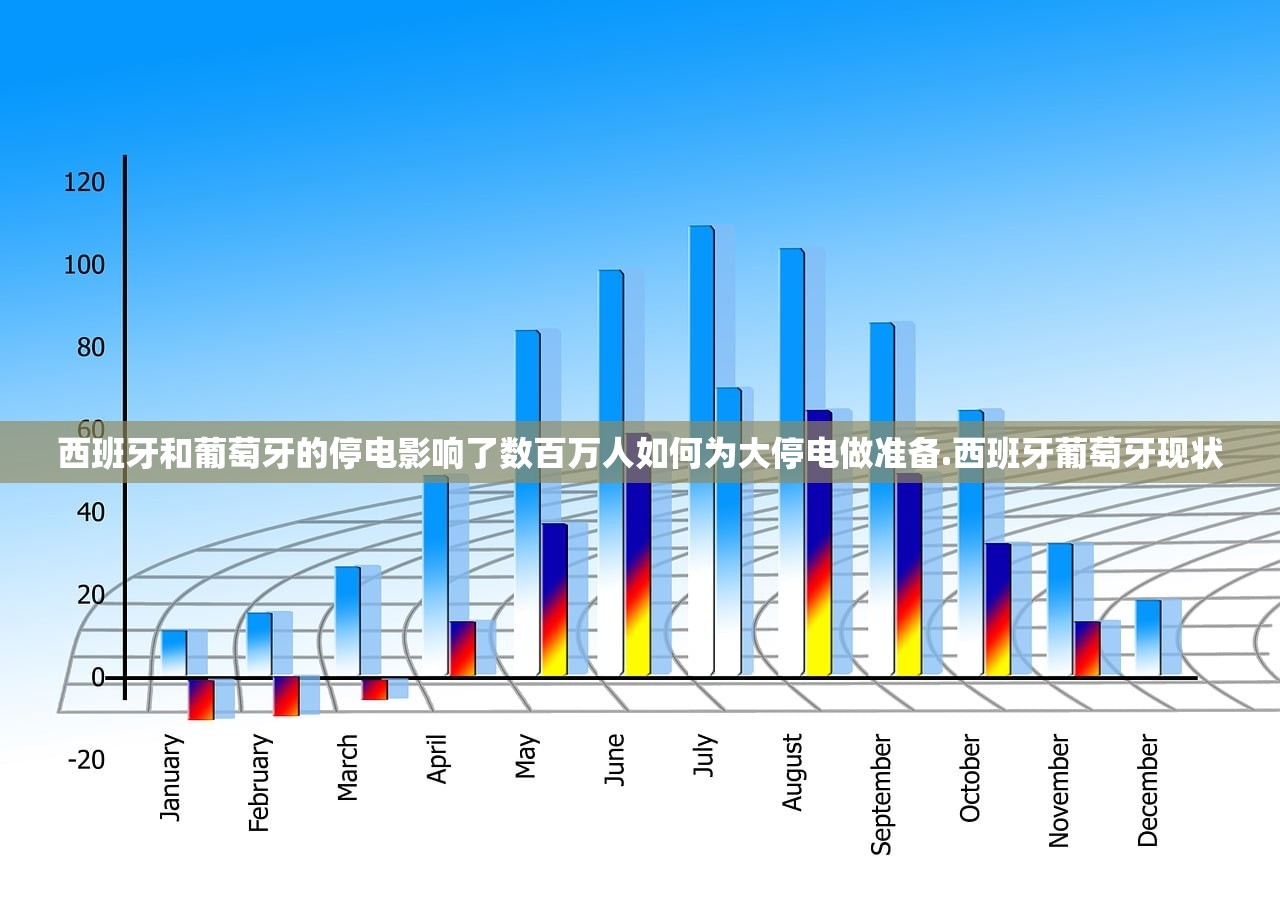 西班牙和葡萄牙的停电影响了数百万人如何为大停电做准备.西班牙葡萄牙现状 西班牙和葡萄牙的停电影响了数百万人如何为大停电做准备.西班牙葡萄牙现状